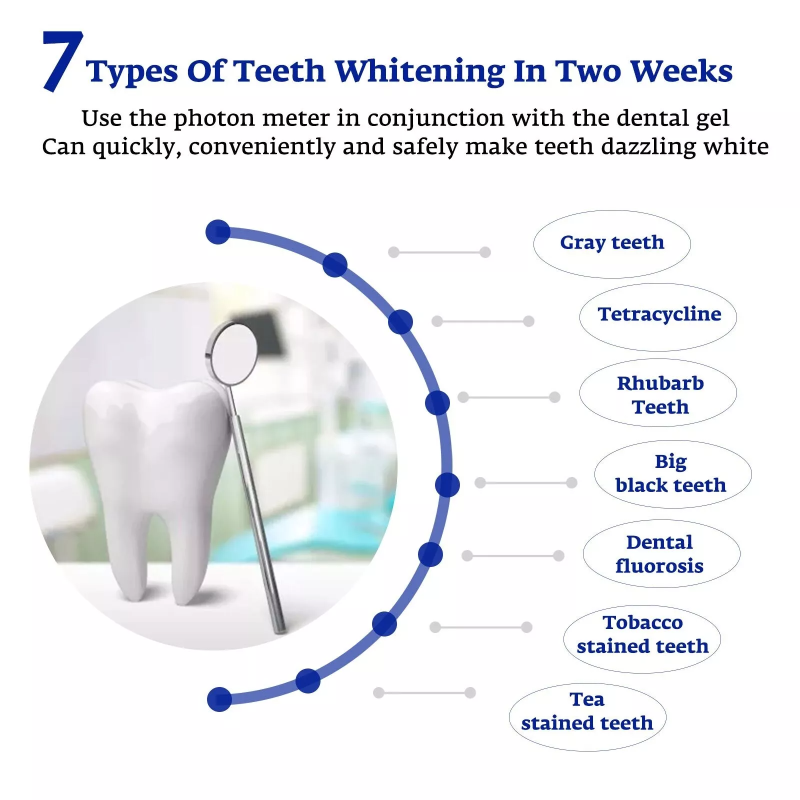 Zähne Bleaching Beschleuniger  – Teeth Whitening Doctor Bewertung und Preis